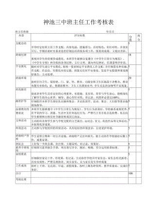 -班主任工作考核表.docx