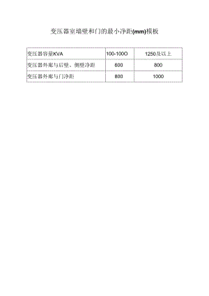 变压器室墙壁和门的最小净距(mm)模板.docx