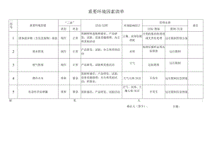 2024重要环境因素清单.docx