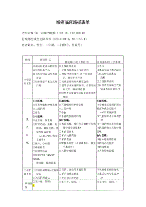 喉癌临床路径表单.docx