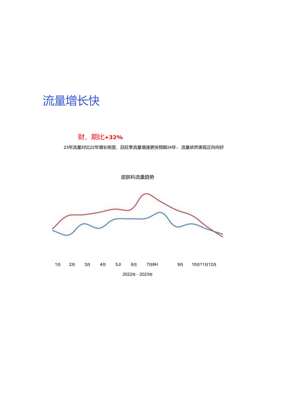 2024百度医疗行业皮肤科投放指南18页.docx_第2页