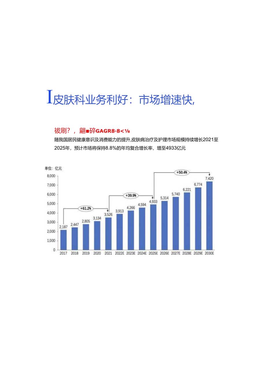 2024百度医疗行业皮肤科投放指南18页.docx_第3页