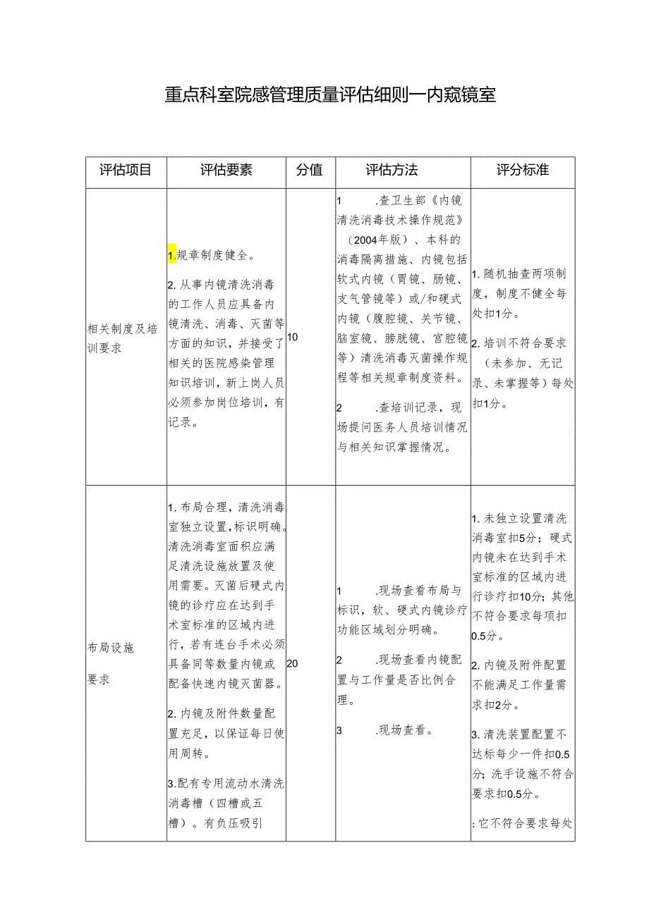 医院重点科室院感管理质量评估细则—内窥镜室.docx_第1页