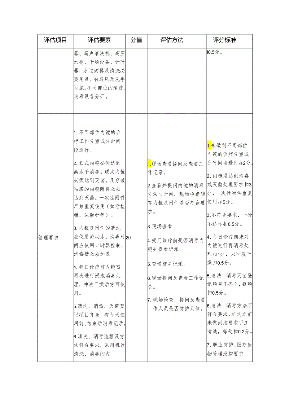 医院重点科室院感管理质量评估细则—内窥镜室.docx_第2页