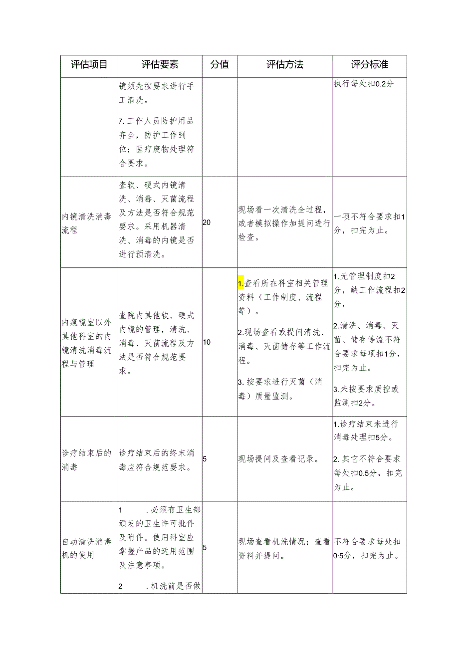 医院重点科室院感管理质量评估细则—内窥镜室.docx_第3页