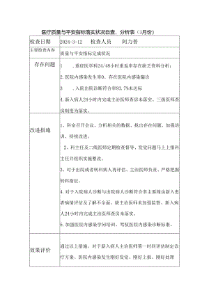 2024重症医学科医疗质量与安全指标落实情况自查-分析表.docx