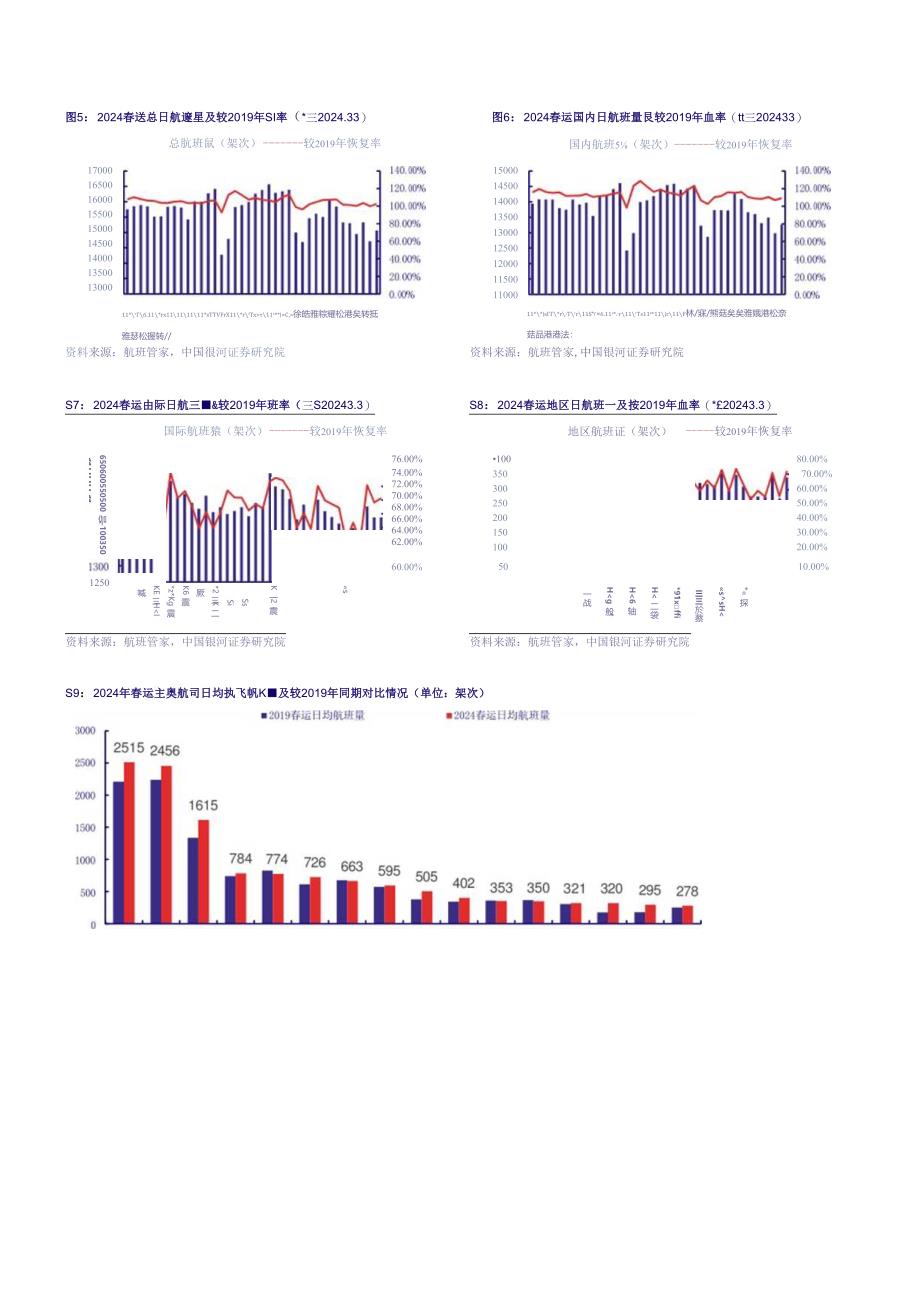 【旅游文旅报告】交通运输行业2024年春运专题报告：2024年春运录得“史上最旺春运”“探亲%2b旅游”双重需求推升行业景气度-240305-银河证券.docx_第3页