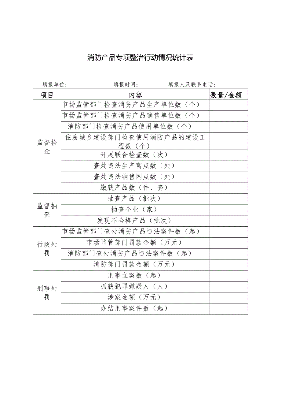 消防产品专项整治行动情况统计表.docx_第1页