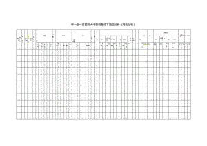 医院大中型设备成本效益分析表格.docx