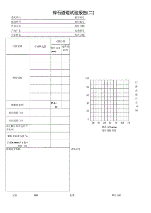 碎石道碴试验报告（二）.docx
