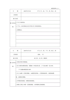 [施工资料]施工日记(6).docx