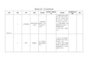 锚网索支护工作业流程标准.docx