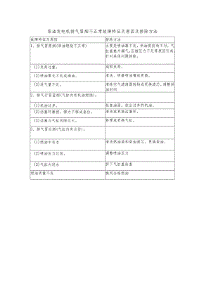 柴油发电机排气冒烟不正常故障特征及原因及排除方法.docx