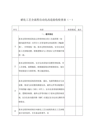 硝化工艺全流程自动化改造验收检查表.docx
