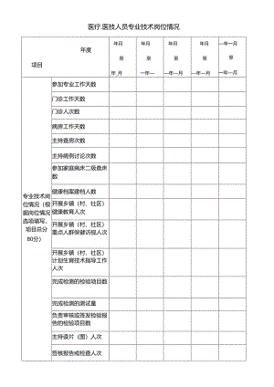 医疗、医技人员专业技术岗位情况表.docx