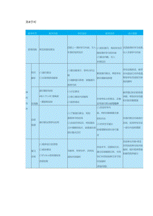 高教版信息技术《5.3运行典型算法 任务2 运用查找算法》教案.docx