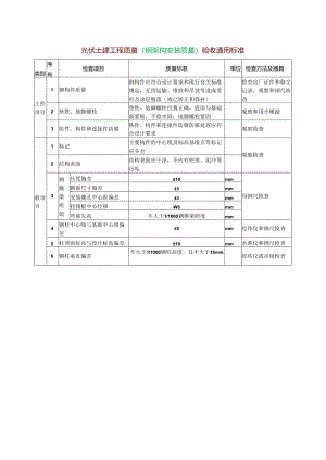 光伏土建工程质量（钢架构安装质量）验收通用标准.docx