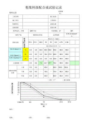 粗集料级配合成试验记录表.docx