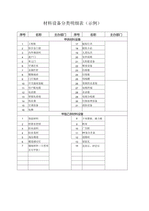01 材料设备分类明细表（示例）.docx