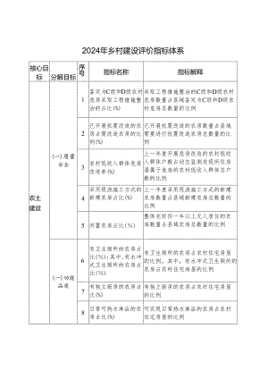 2024年乡村建设评价指标体系.docx