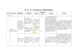 棉（麻、毛）纺企业安全生产标准规范合规指引.docx