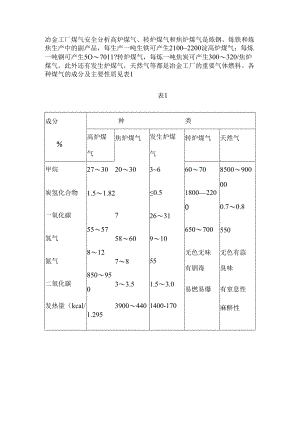 冶金工厂煤气安全分析.docx