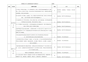 非煤地下矿山基础建设评分指标模板.docx