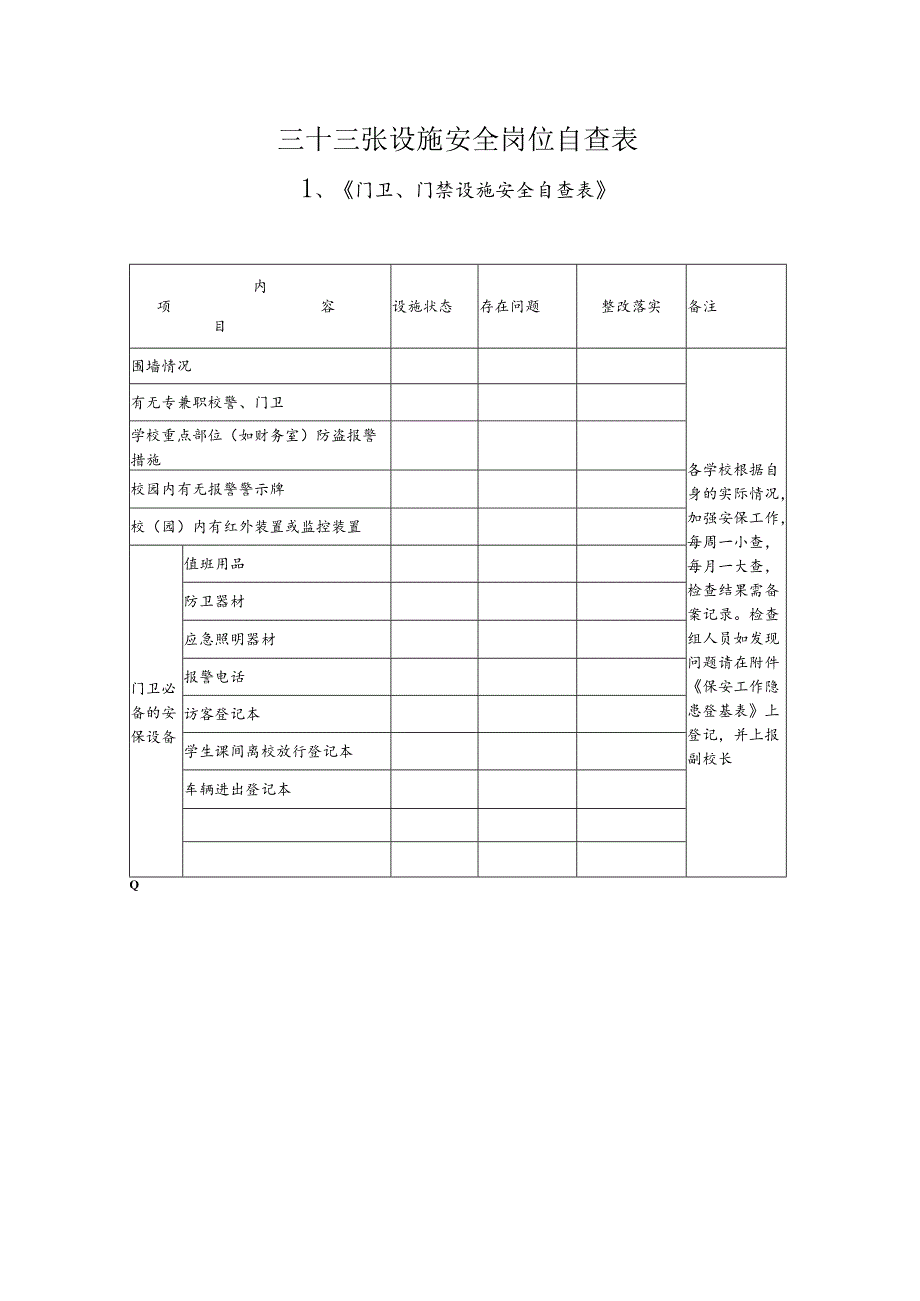 三十三张设施安全岗位自查表.docx_第1页
