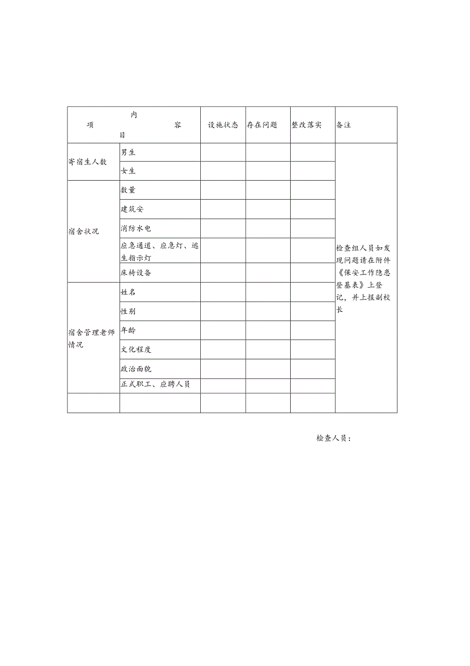 三十三张设施安全岗位自查表.docx_第2页