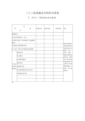 三十三张设施安全岗位自查表.docx