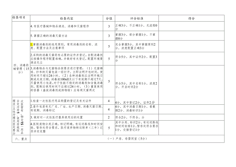 基层医疗机构医院感染管理质控评分标准(检查用).docx_第2页