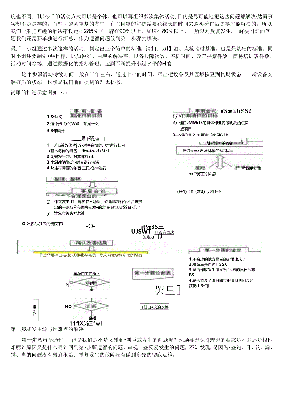 “零”故障是这样达成的——自主保全四步骤(珍藏版).docx_第2页
