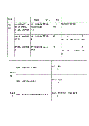 办公室外联接待部外联员岗位关键业绩考核指标kpi整理版.docx