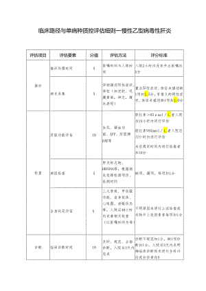 临床路径与单病种质控评估细则—慢性乙型病毒性肝炎.docx