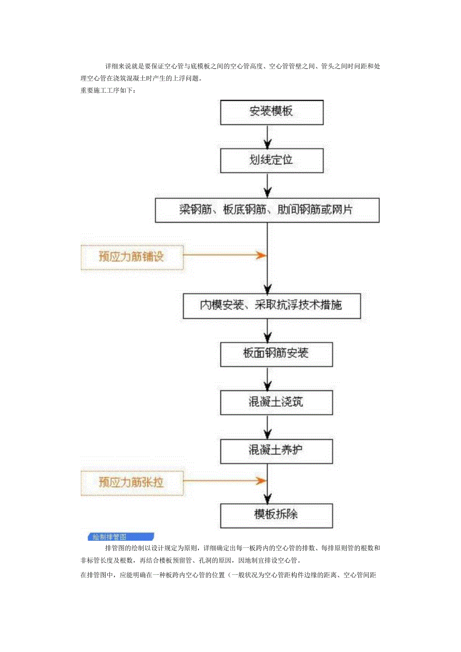 现浇溷凝土空心楼盖施工流程.docx_第3页