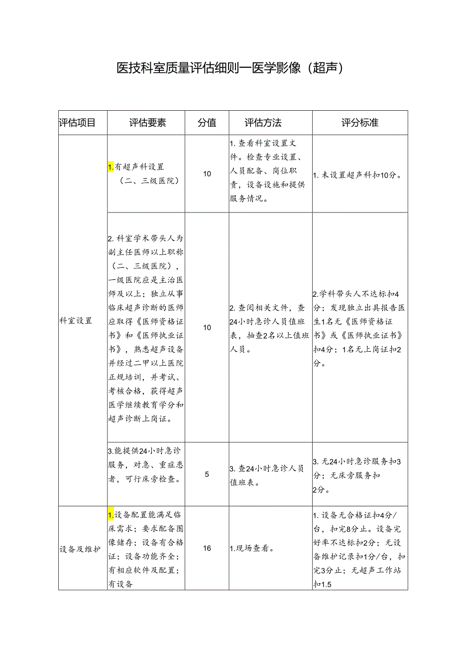 医院医技科室质量评估细则—医学影像（超声）.docx_第1页
