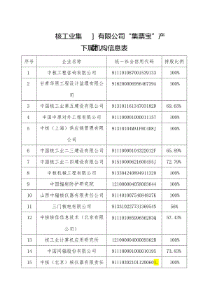 中国核工业集团有限公司“集票宝”产品下属机构信息表.docx