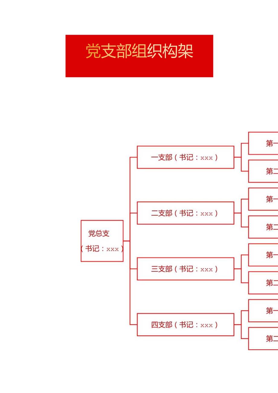 党支部组织架构图.docx_第3页