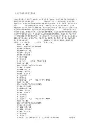 3-6岁儿童营养元素.docx