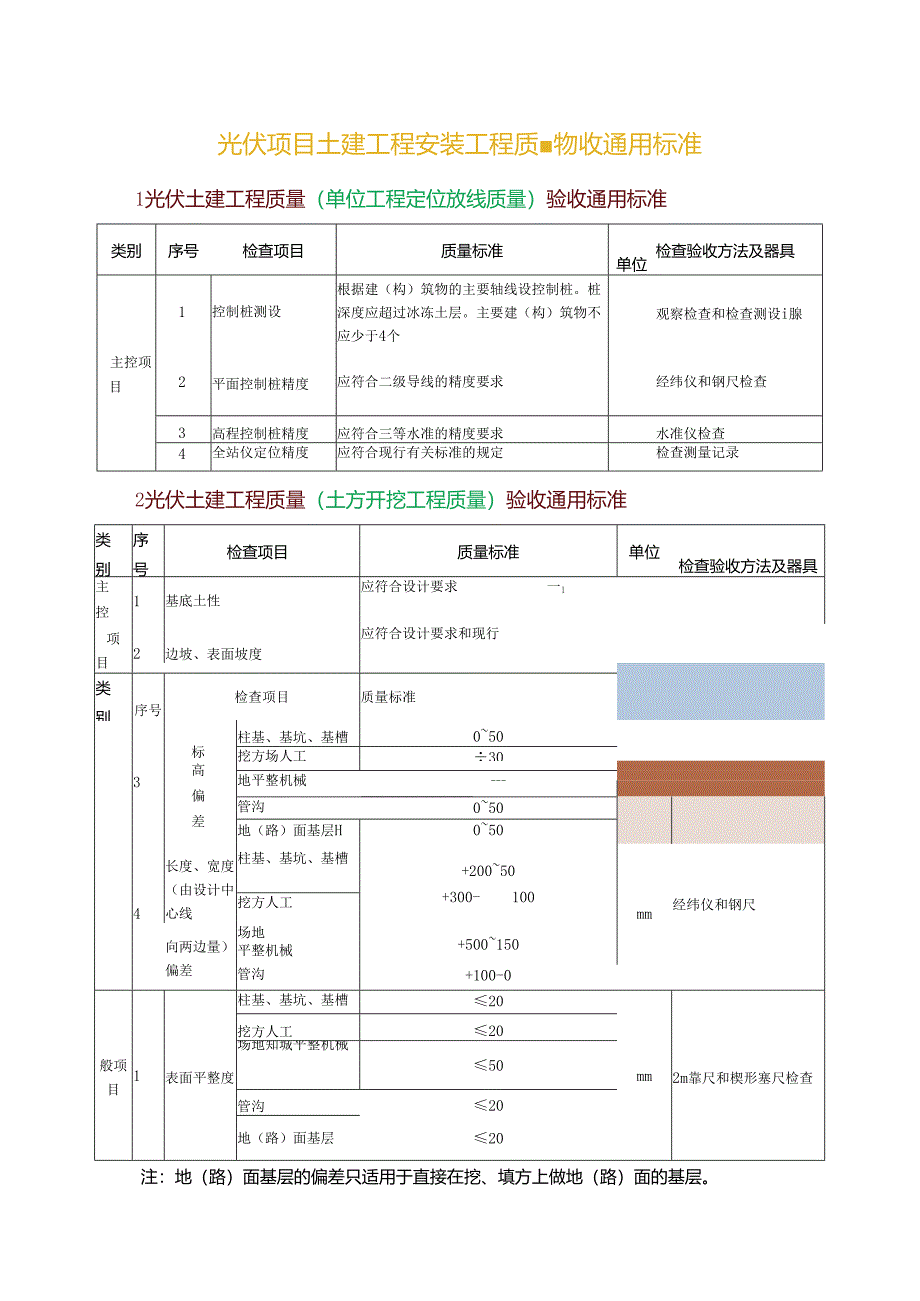 光伏项目土建工程安装工程质量验收通用标准.docx_第1页