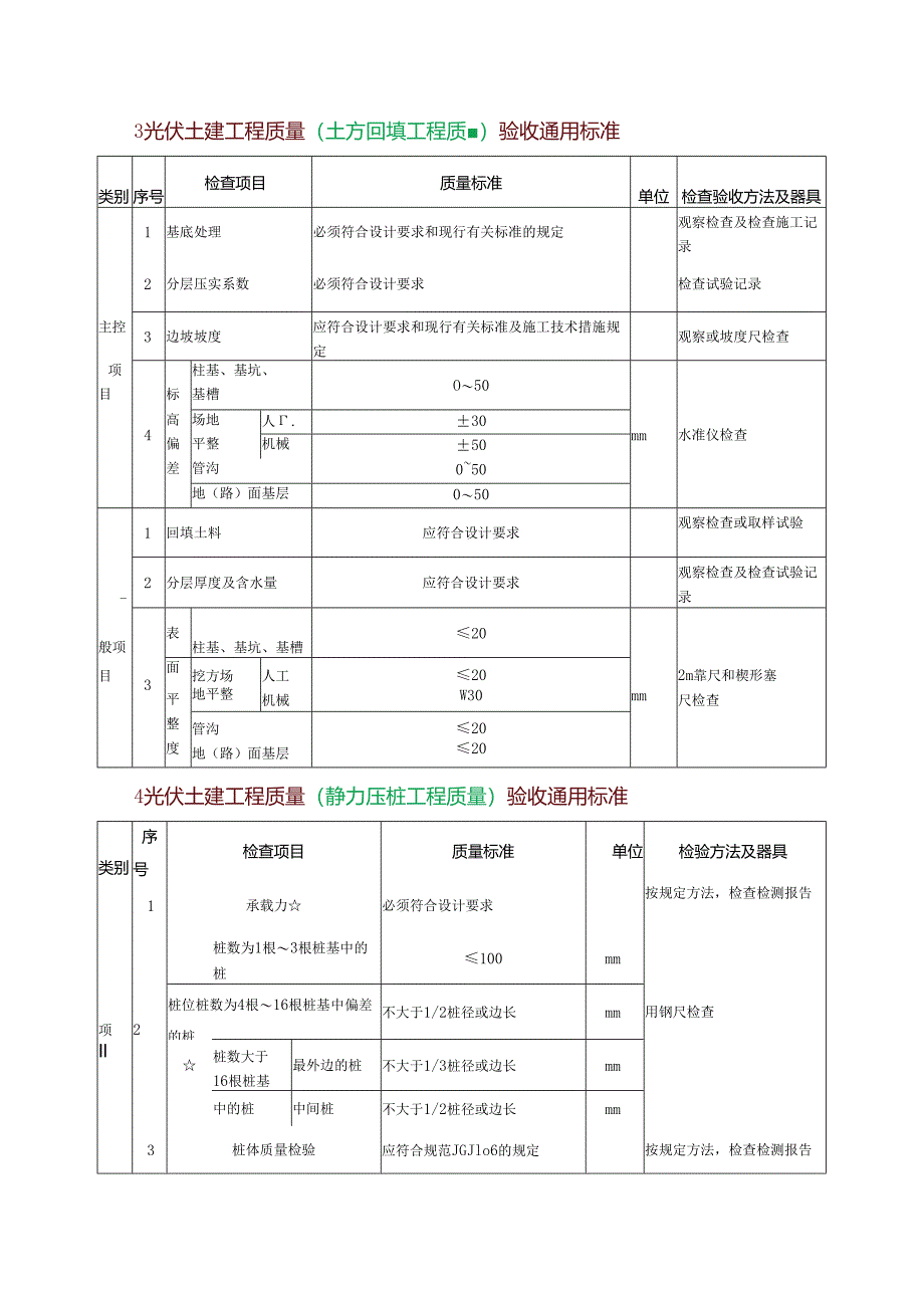 光伏项目土建工程安装工程质量验收通用标准.docx_第2页