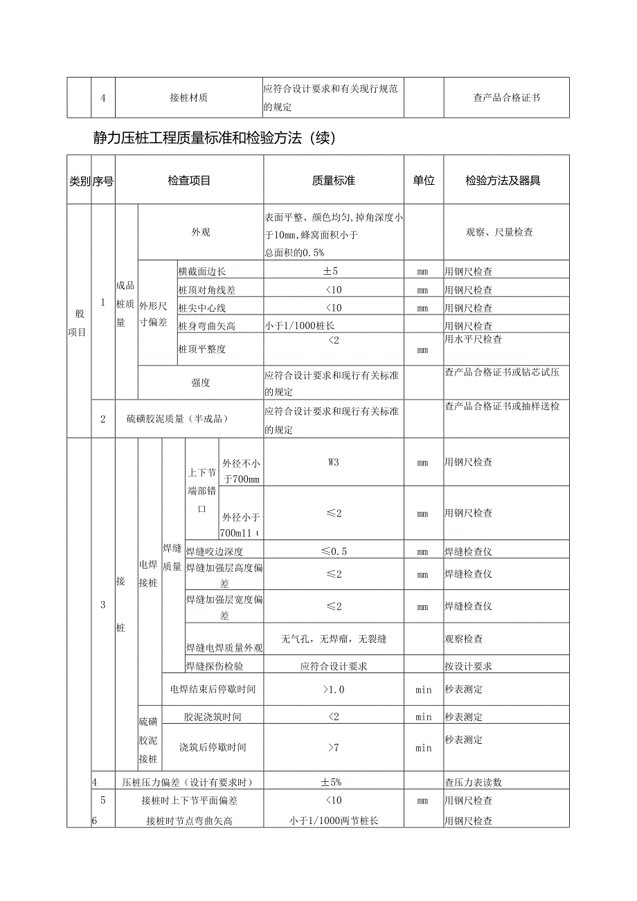 光伏项目土建工程安装工程质量验收通用标准.docx_第3页