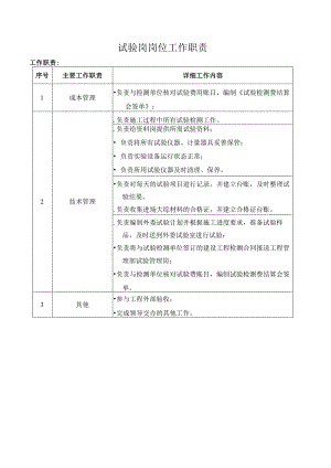 试验岗岗位工作职责.docx