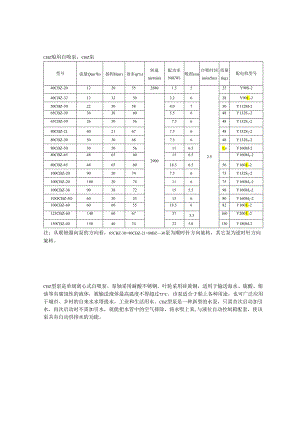 CBZ船用自吸泵.docx