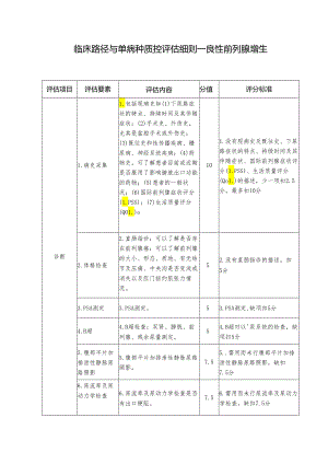 临床路径与单病种质控评估细则—良性前列腺增生.docx