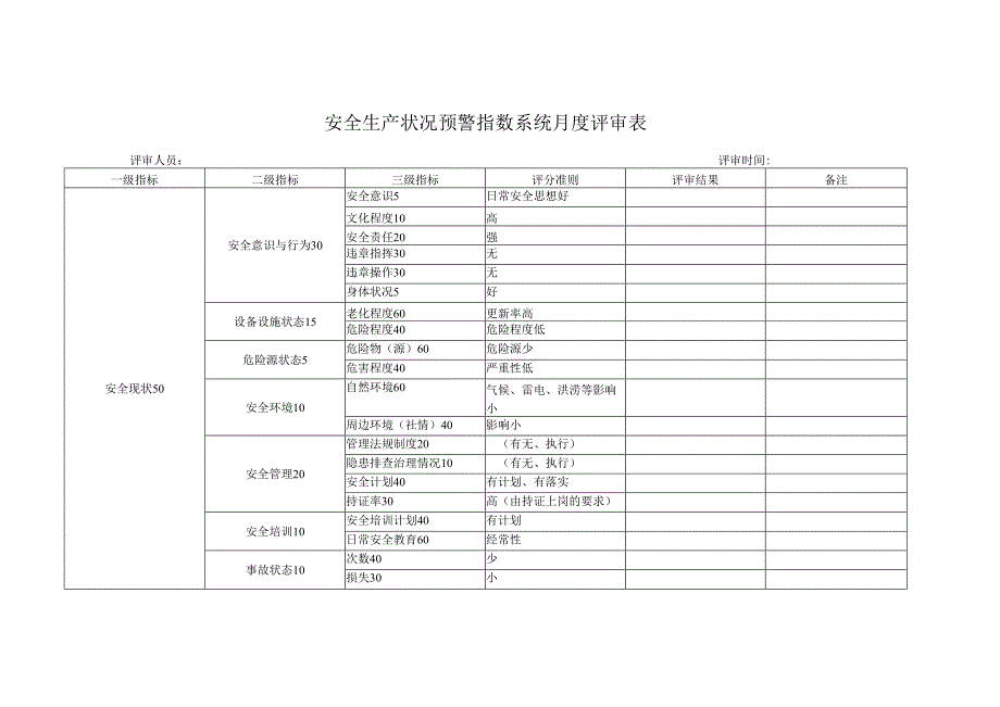 安全生产预警指数系统.docx_第3页