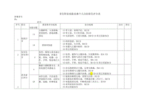 茶艺职业技能竞赛个人自创茶艺评分表.docx