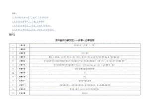 贵州省开办餐饮店“一件事”办事指南、申报表.docx