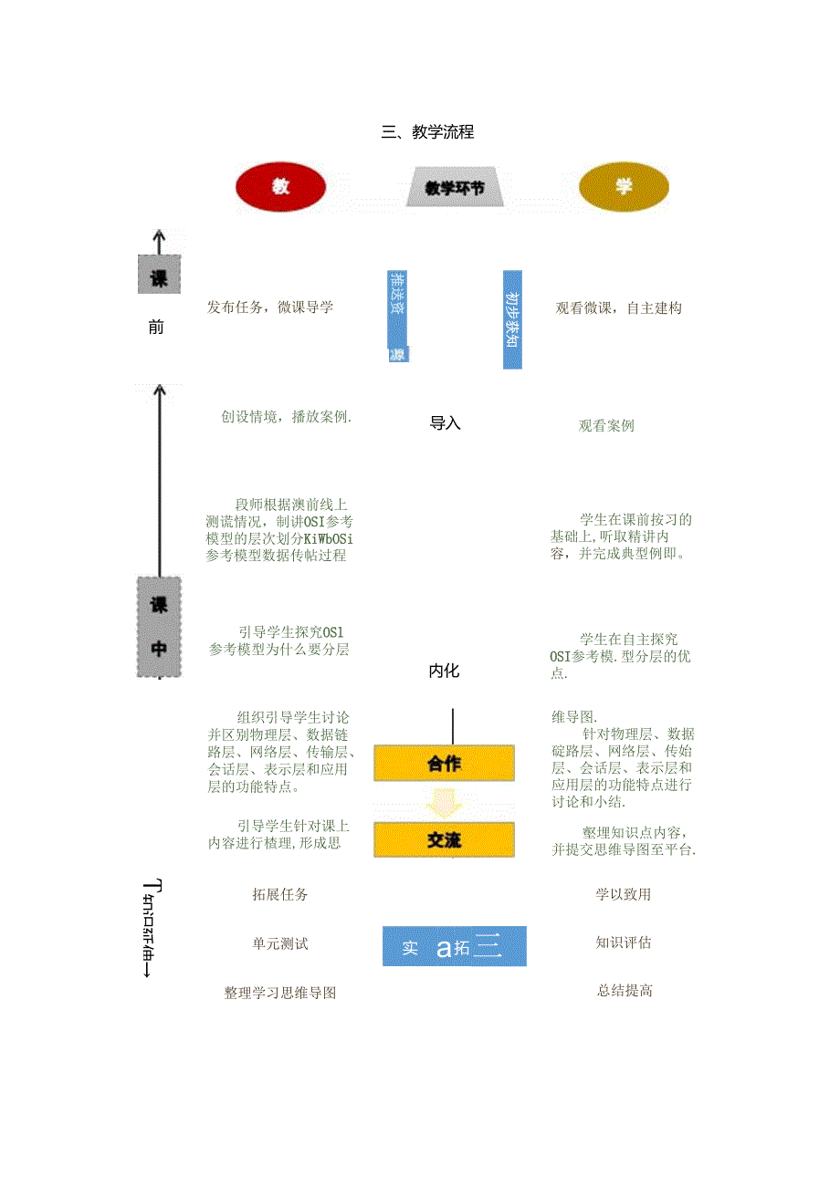 计算机网络技术基础教程 教案-教学设计 单元3.2 OSI参考模型.docx_第2页