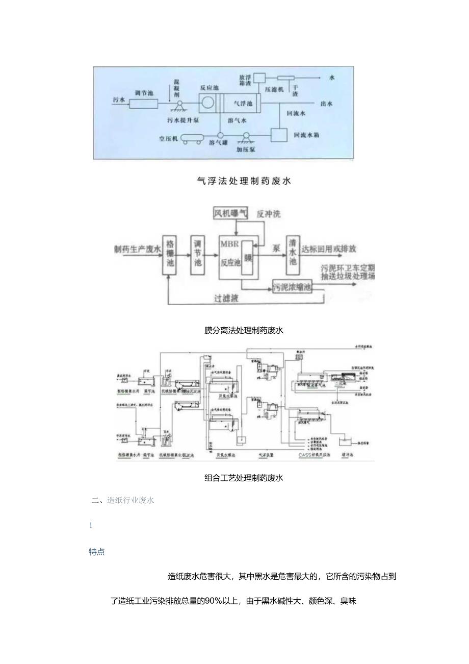 高浓度难降解废水如何处理？8大行业、27个处理技术及典型工艺流程在这里！.docx_第3页